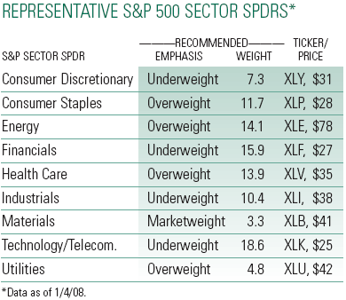 S&P sector weight recommendation January 4, 2008