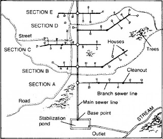 Centralised sewage system