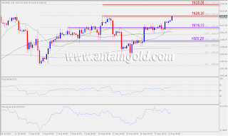 GOLD WILL INCREASE THE POTENTIAL FOR PLAN ECB?