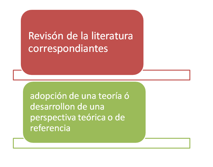 serendipity Marco Teórico, su definición y función