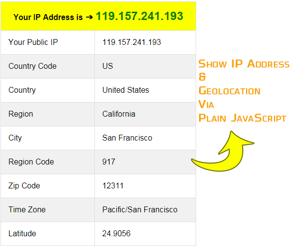 show IP address using javascript