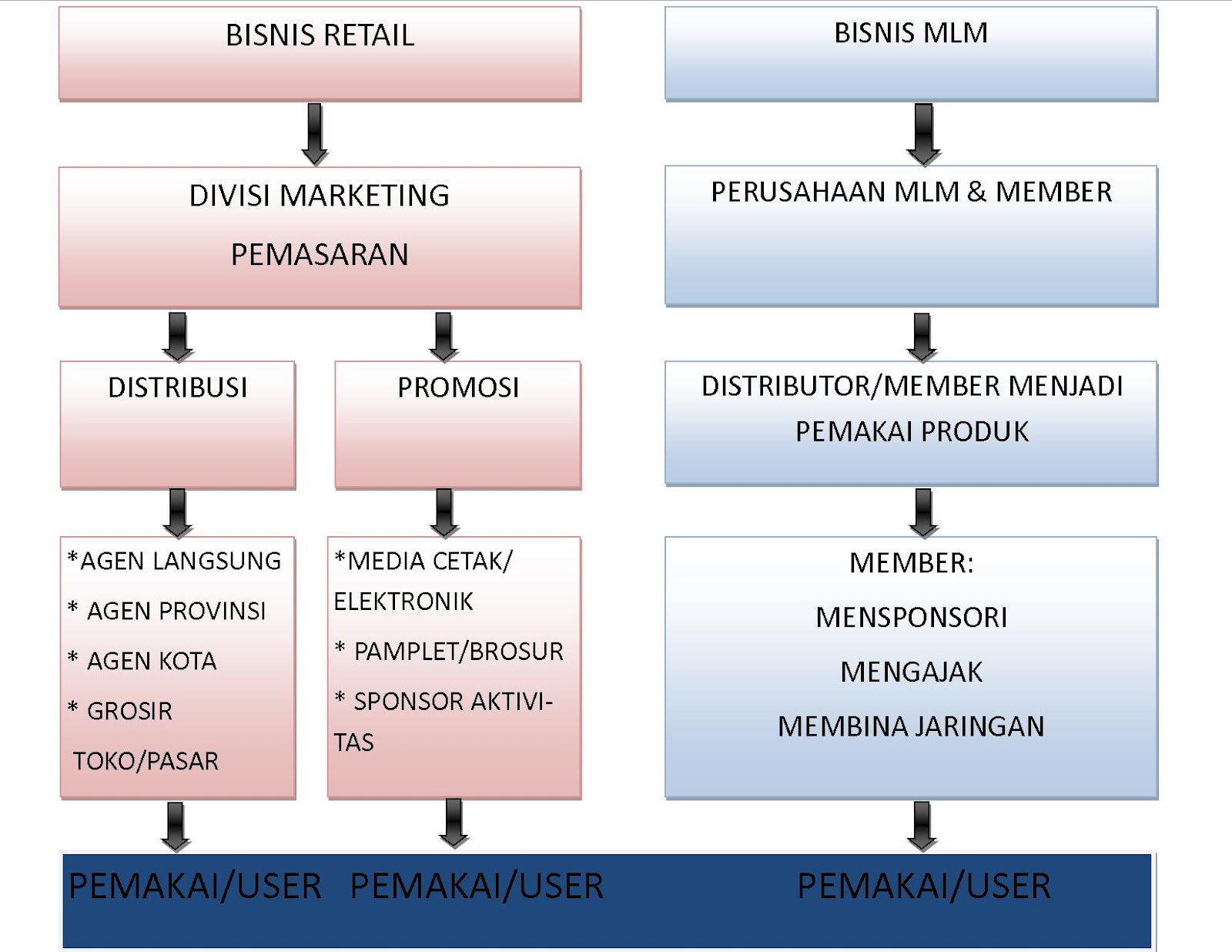 bisnis terbaik: KONSEP DASAR BISNIS MLM