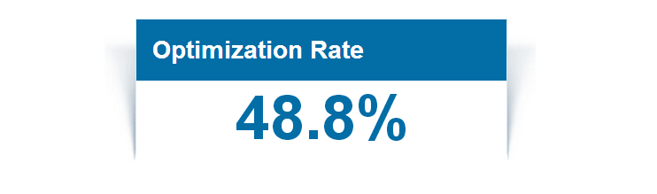 ClicksBazar Service Review