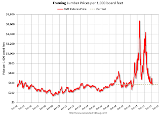 Lumber Prices