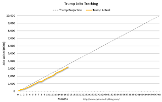 Trump Job Tracker