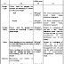 Live Load Table