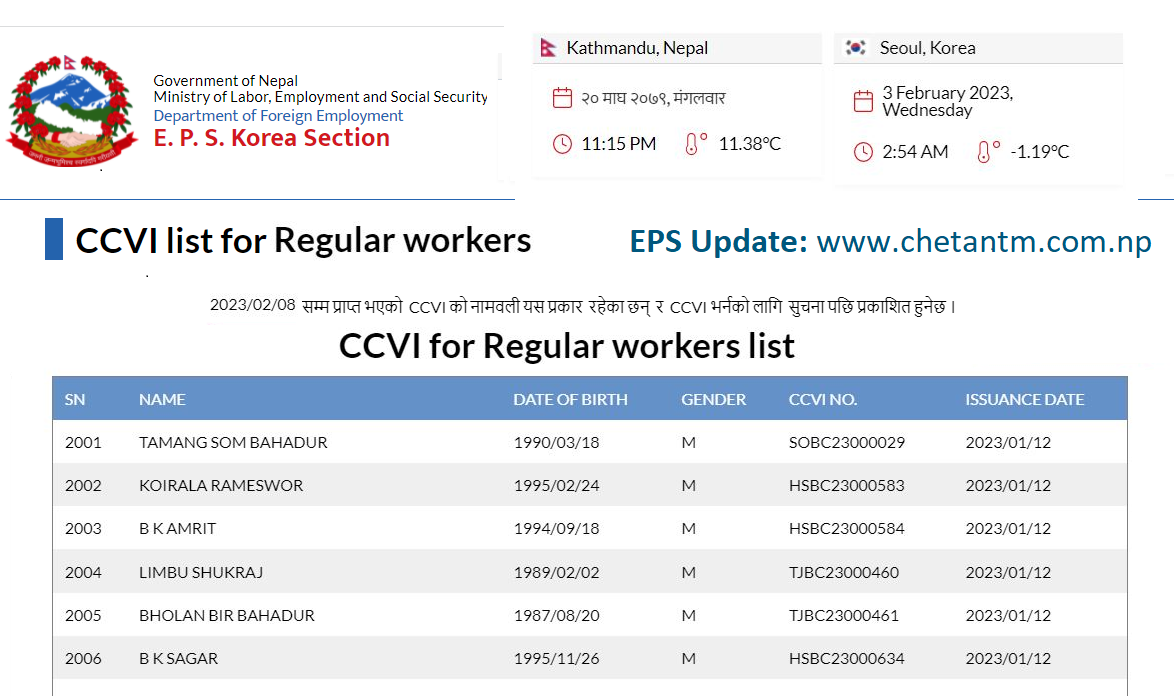 CCVI List of Regular Workers on 09 Feb 2023
