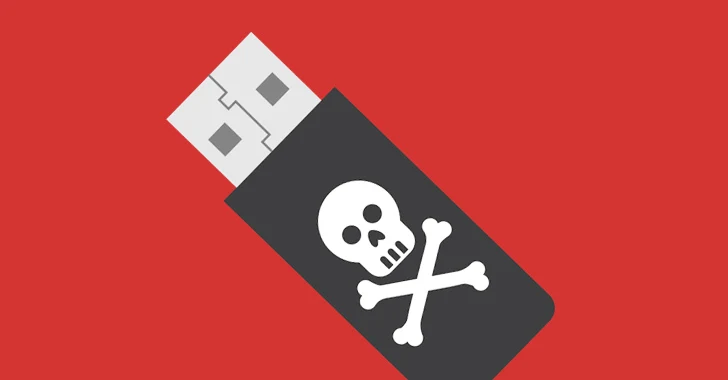 Malicious USB Drives Targeting Global Targets with SOGU and SNOWYDRIVE Malware