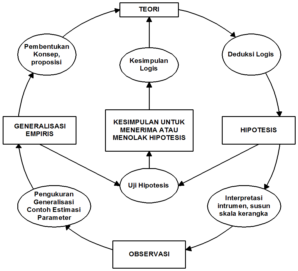 Study of Psychology: PERKEMBANGAN PENGETAHUAN DAN METODE 