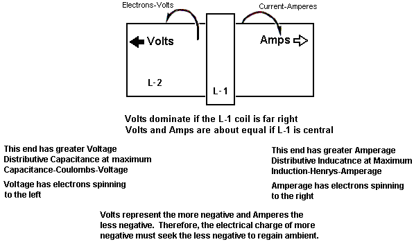 zero-point energy field - 'ambient background energy'