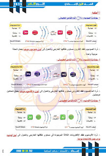 مذكرة علوم للصف الأول الإعدادى الترم الثاني أ حاتم أسامة