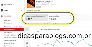 estatisticas de tempo de exibição de videos no youtube