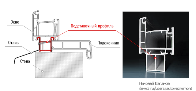 Монтаж пластикового окна в деревянный дом своими руками