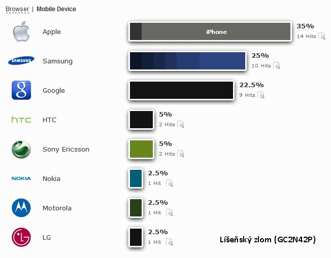 mobile devices