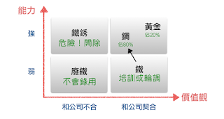 經理人 每日學管理 電子報 - 20150523 - 2