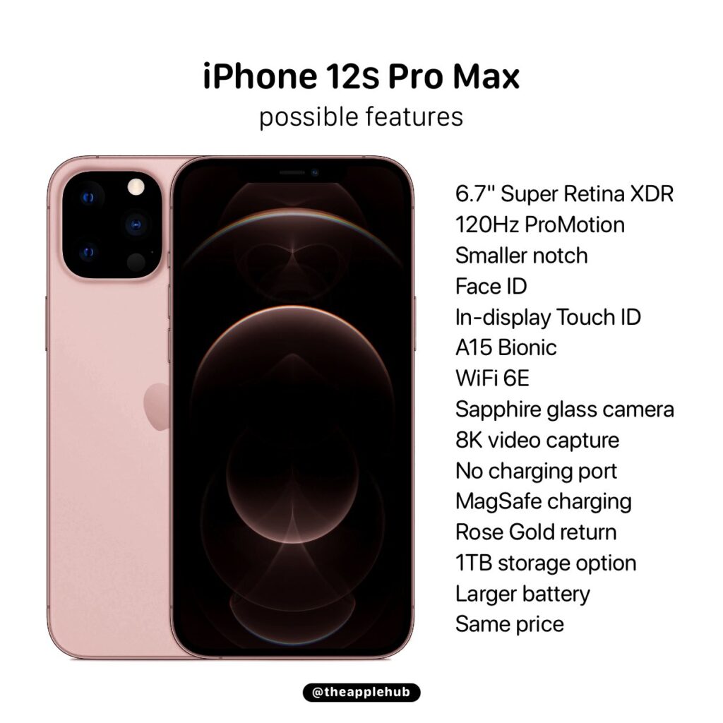 Iphone 12s Pro Max Renders Exposed Added A New Pink Color Supports 1hz High Brush Screen Fingerprint Recognition Under The Screen Global Trends America