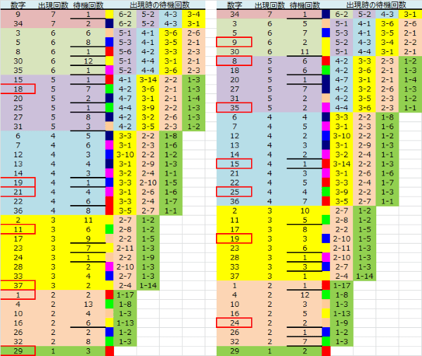 ロト予想 ロト765 Loto765 結果