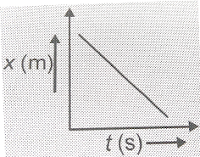 https://www.indiastudysolution.com Graph