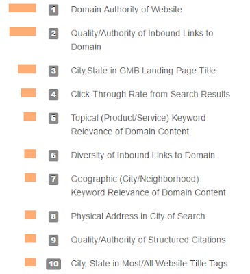 "how to create local landing pages: top 3 tips for ranking well on search engines"