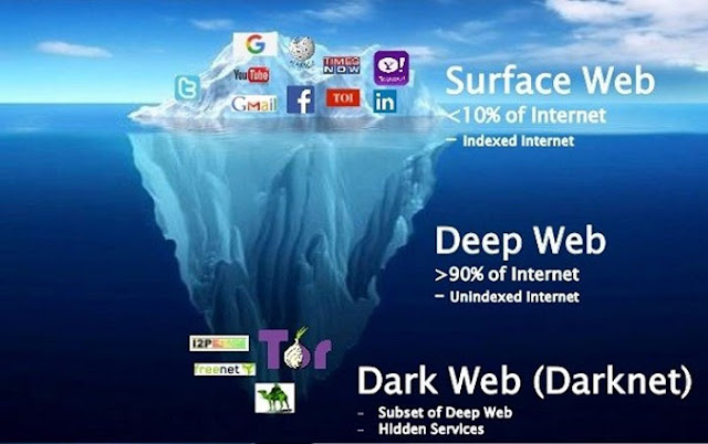 surfaceweb deepweb darkweb darknet