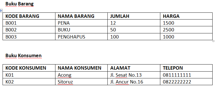 Seputar Komputer: Peranan Matrik Dalam Normalisasi