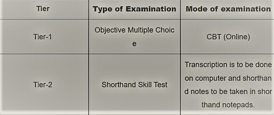 SSC Stenographer exam pattern