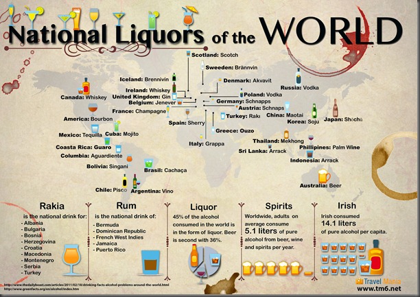 Infographic_NationalDrinks_travelmania