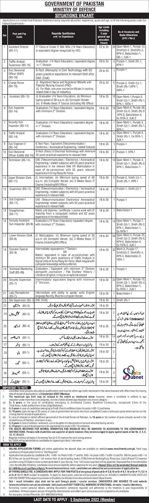 Ministry of Defence MOD Govt Jobs 2022