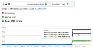 How to Fix Google Webmaster Tool Site Crawl Errors