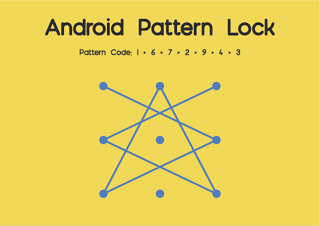 andriod,  Pattern lock, hack, toughest pattern lock, 20 best pattern locks, 2020 pattern lock, wilirax, wilirax designs