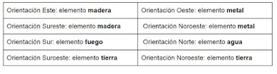 Cada orientación o dirección tiene una energía propia