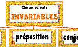 Les classes de mots - invariables