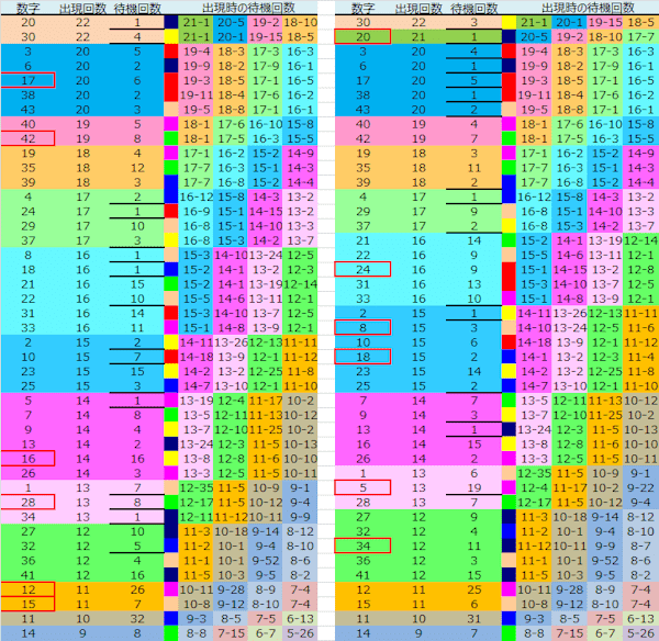 ロト予想 ロト765 Loto765 結果