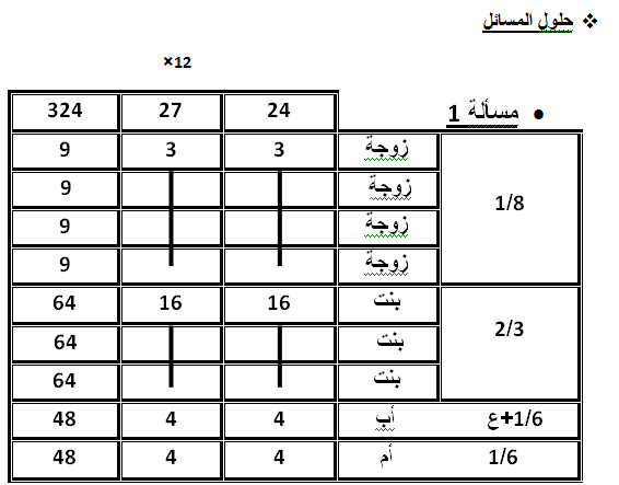 تمارين مع حلول في مادة المواريث