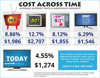 HUntersville Real Estate