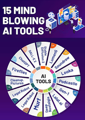 15 Mind Blowing AI Tools