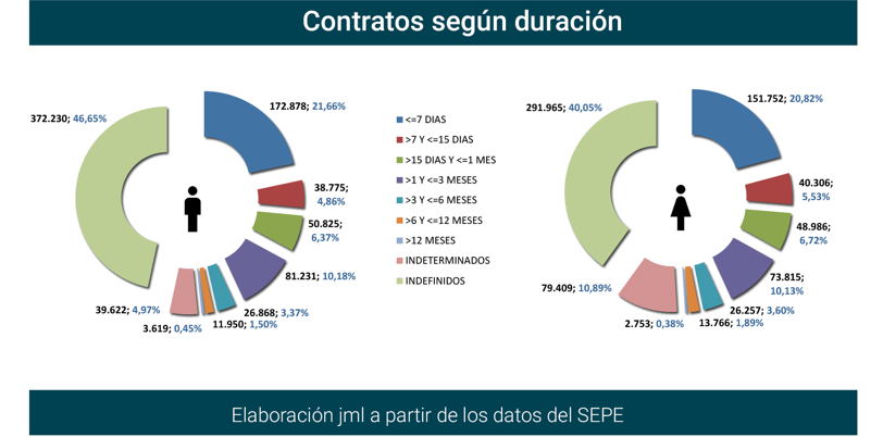 Contratos_registrados_Esp oct24-8 Francisco Javier Méndez Lirón