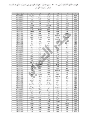 قوائم اسماء المشمولين في إصدار بطاقة الماستر كارد