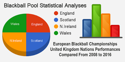 european blackball pool statistical analyses