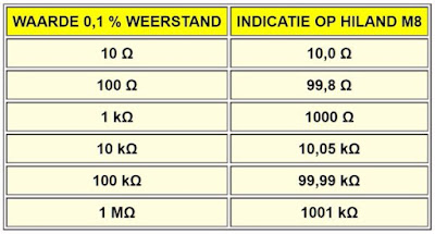 Hiland M8 componententester-18 (© 2018 Jos Verstraten)