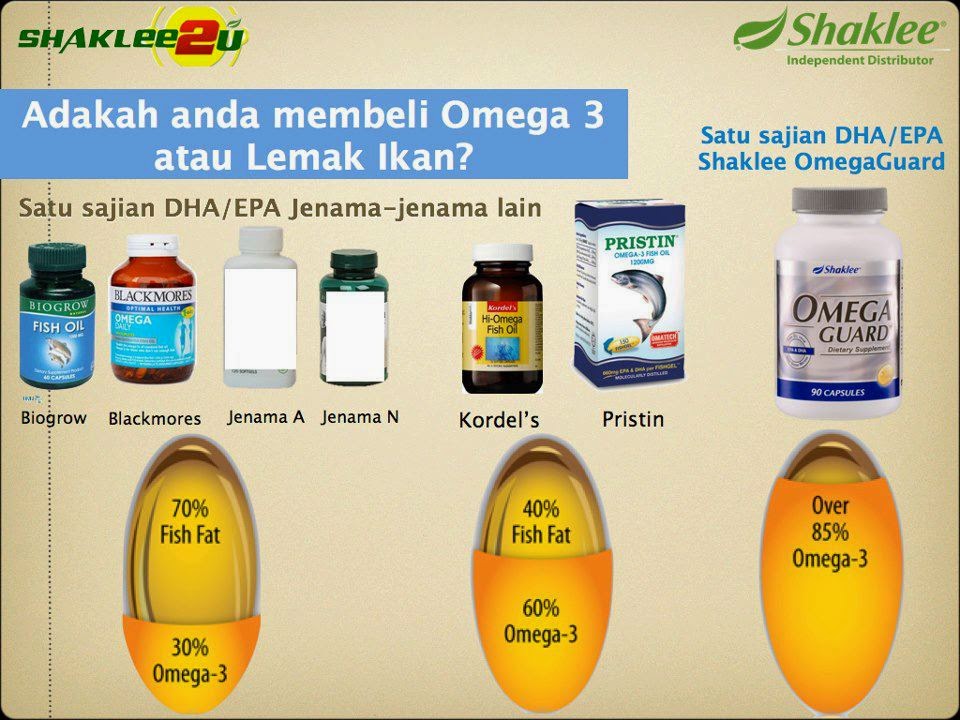 Kebaikan Omega Guard Shaklee