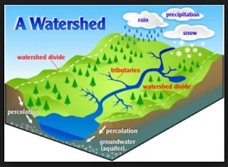 Delineation of watershed in Amravati teh