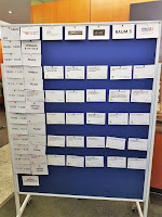 SEO Campixx 2019 Sessionboard