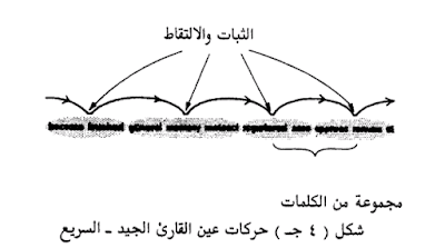 تمارين القراءة السريعة