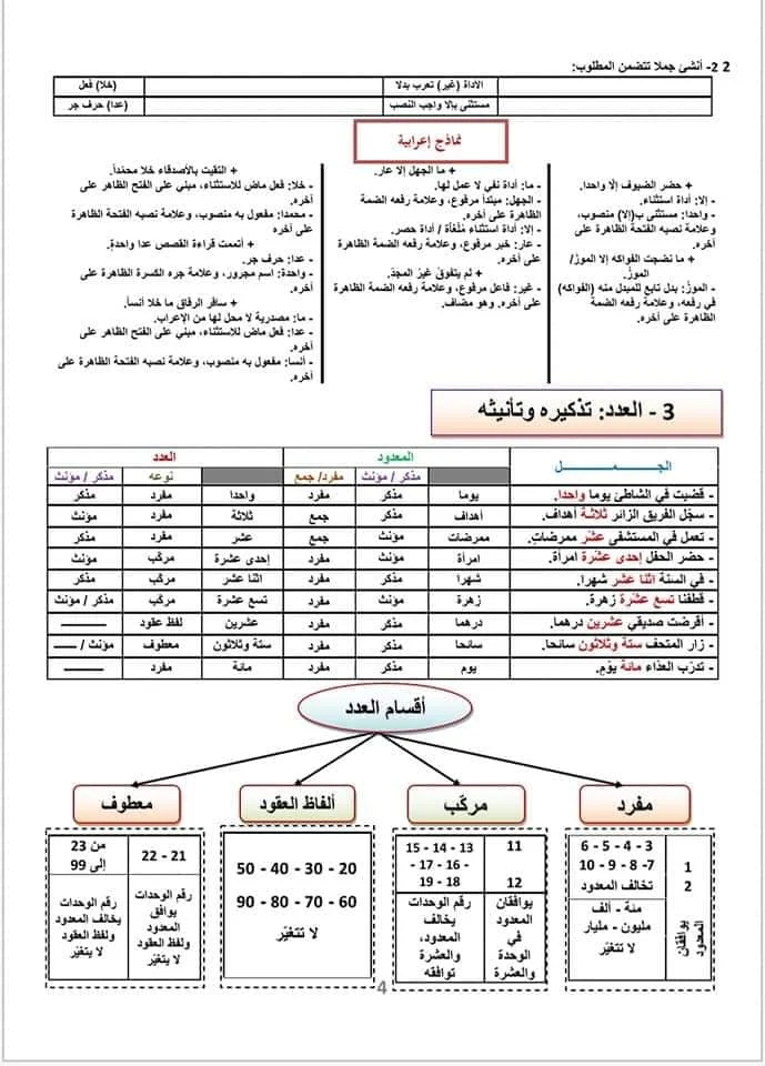  ملخص الدرس اللغوي العدد : تذكيره و تأنيثه للسنة الثانية إعدادي