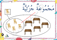 معلقات القسم - مجموعة جزئيّة