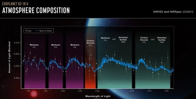 Tracce  di vita extraterrestre individuate sul pianeta  K2-18