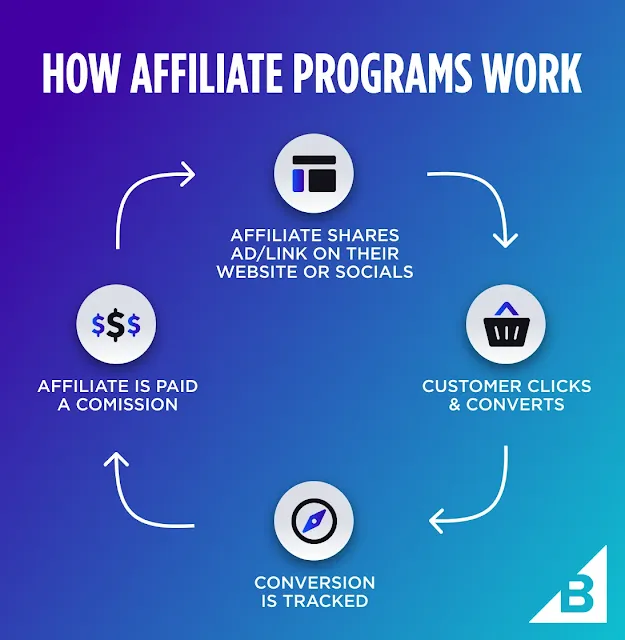 Way Affiliate