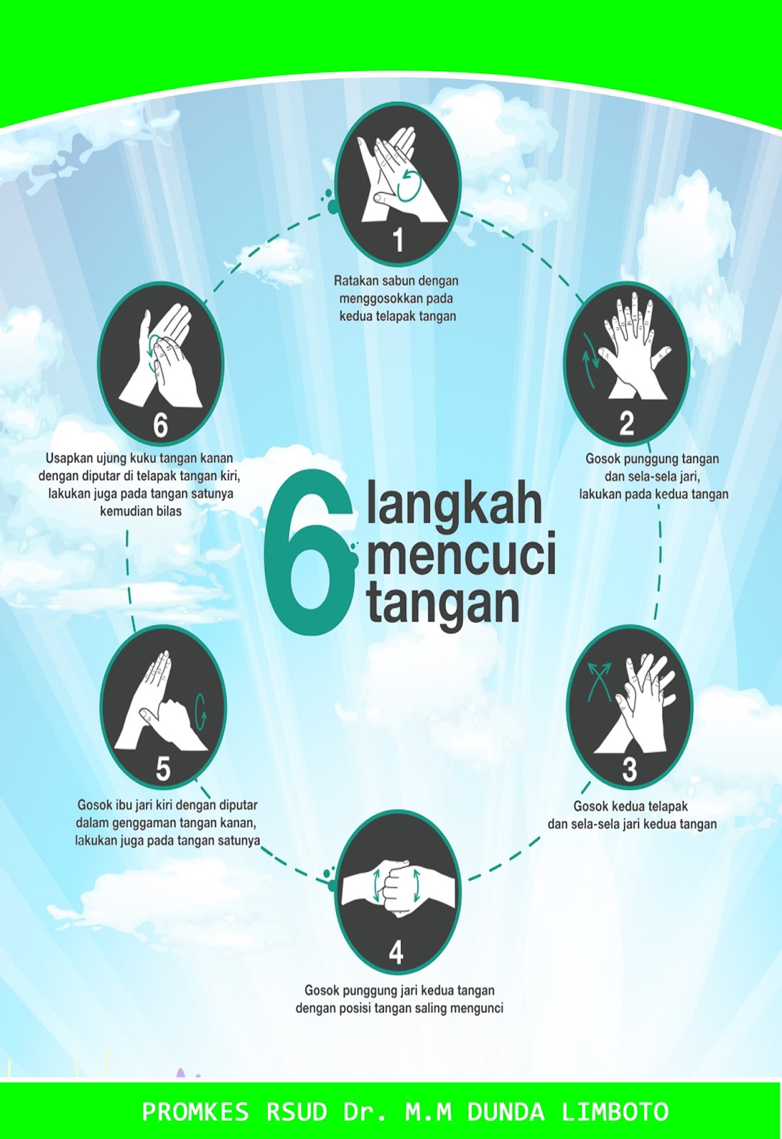 Gambar Cara 6  langkah  Hand Hygine Mencuci Tangan  Five 