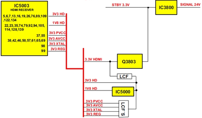 Các nguồn điện 3.3V cấp cho mạch HDMI được điều khiển bởi Q3803